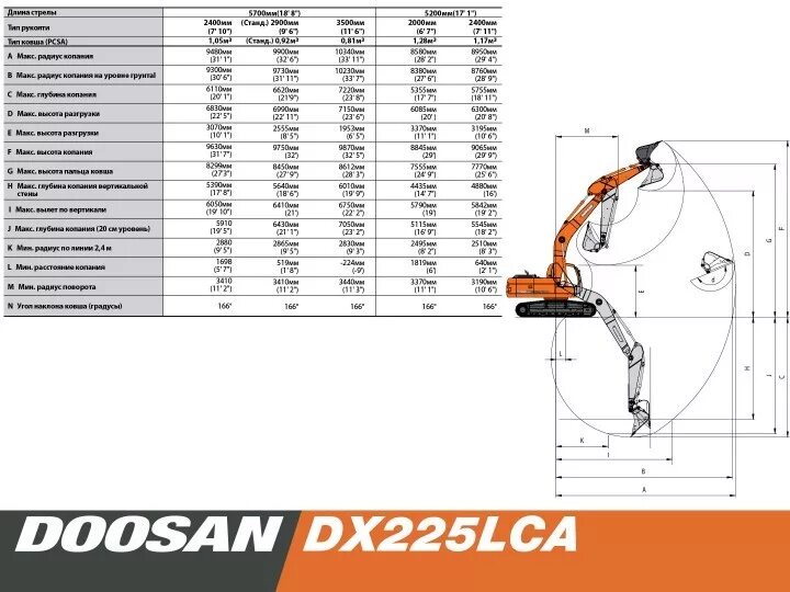Doosan ошибки. Экскаватор дусан dx225lca. экскаватор dx225lca чертеж. экскаватор гусеничный doosan 225. дусан 225 экскаватор габариты.