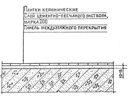 Цементно песчаная плитка