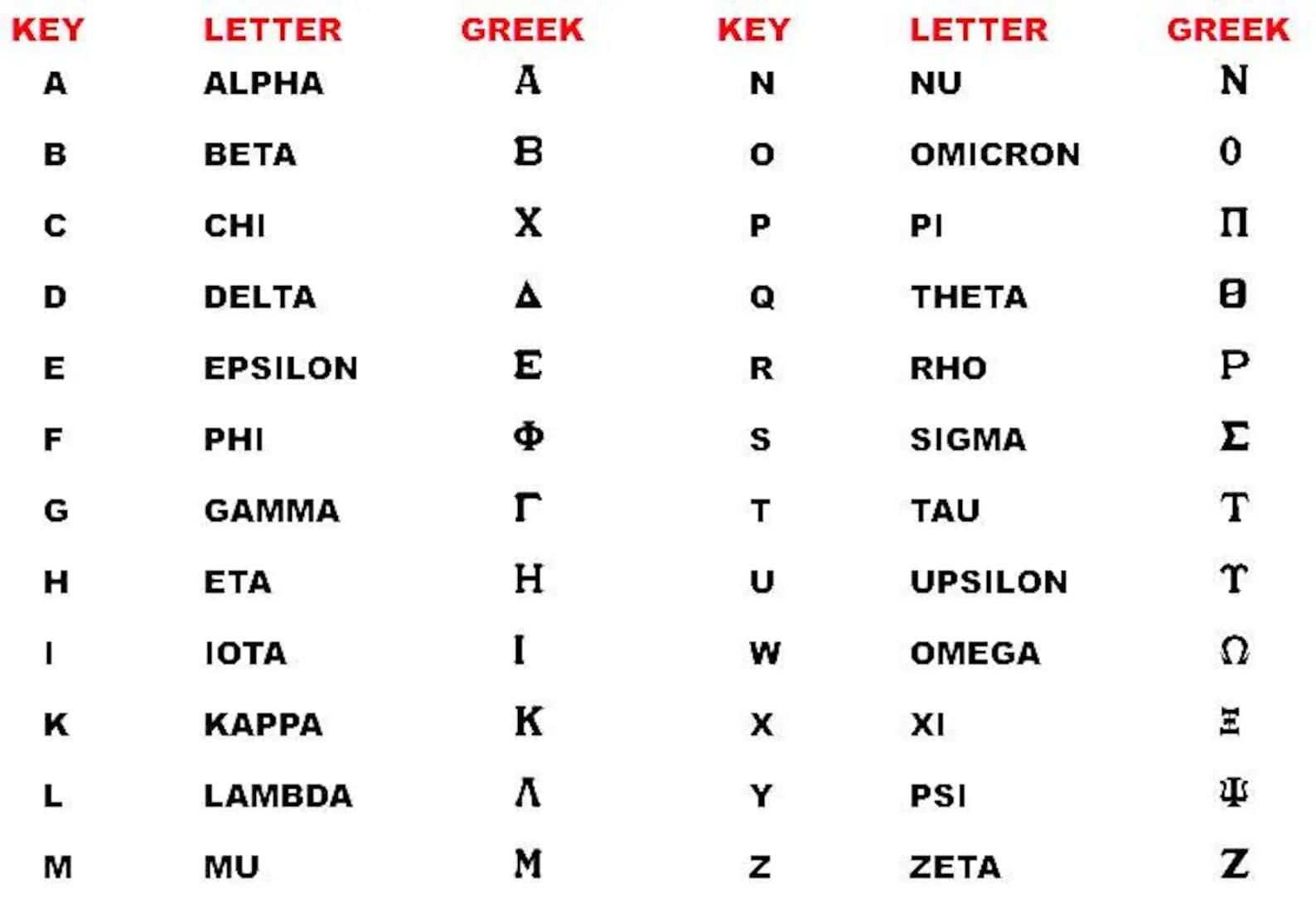 Греческие буквы. Буквы древней Греции. Название греческих букв. Омикрон (буква) греческие буквы.
