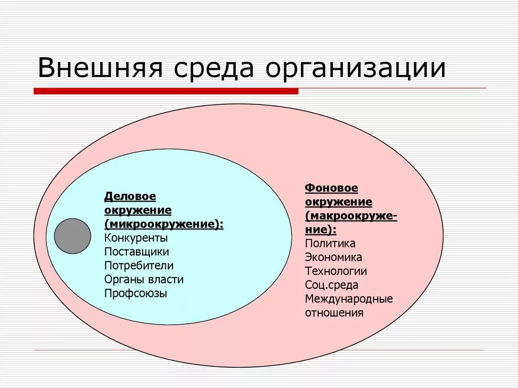 Определение внутренней среды организации. Основными элементами внешней среды организации являются. Внешняя среда предприятия бывает. К элементам внешней среды организации относятся:. Составляющие элементы внешней среды организации.