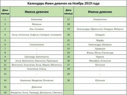 Женские имена январь 2025