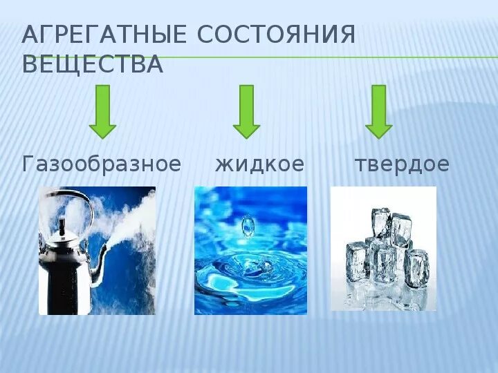 Жидкие вещества. Жидкое состояние воды. Жидкие вещества химия. Жидкое состояние вещества химия.