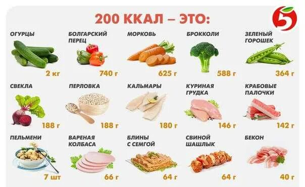 200 Калорий. 300 Калорий. 200 Ккал. Рацион на 200 калорий.