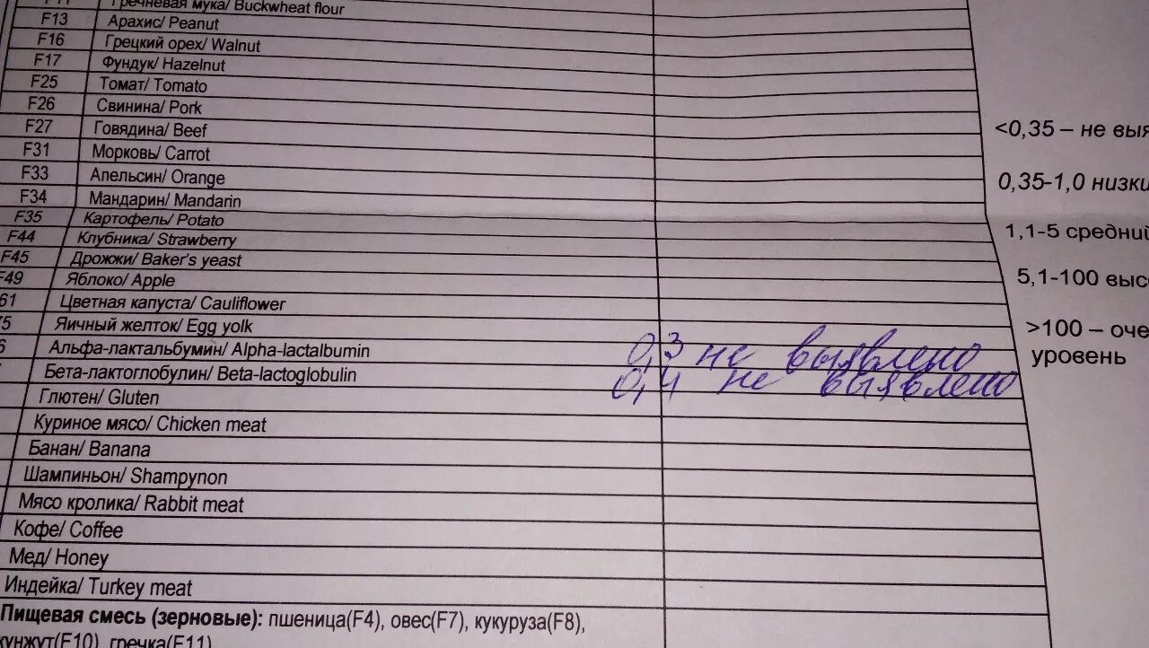 Альфа и бета лактоглобулин что это. Альфа лактоглобулин что это. Альфа лактоглобулин что это. Казеин в коровьем молоке. Казеин молока формула.