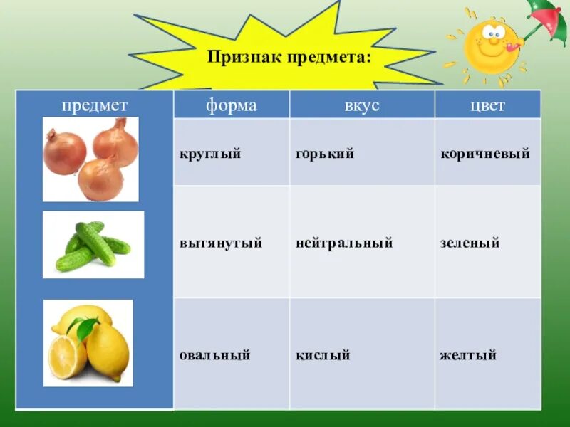 Обозначение слов предметов. Признак предмета. Таблица признаки предметов. Предметы по признакам. Признаки предметов по форме.