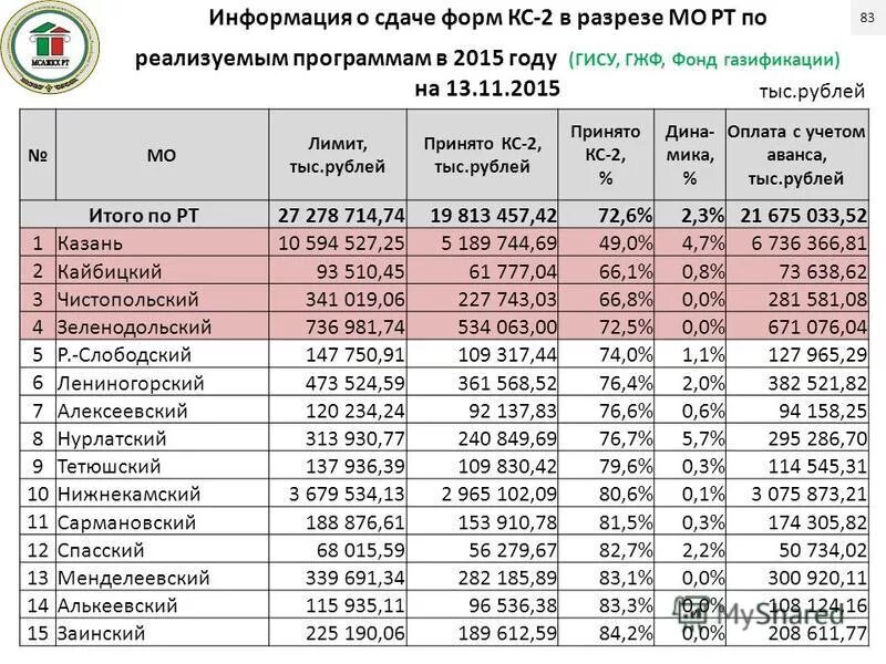 Карточки для денежных купюр. Деньги на карте. Деньги рубли. 83 тыс. 10 тыс рублей.