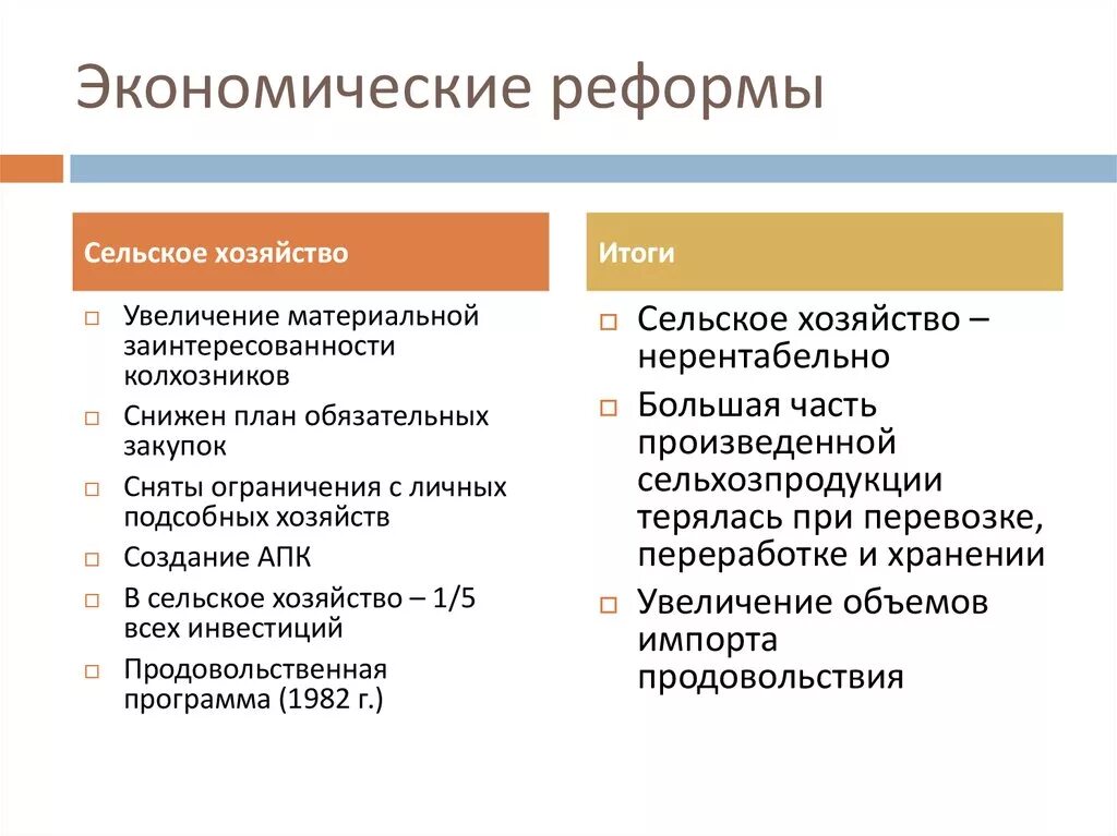 Реформа сельского хозяйства 1965. Результаты сельского хозяйства реформы. Результаты реформы сельского хозяйства 1965. Экономические реформы 1965 года промышленность сельское хозяйство.