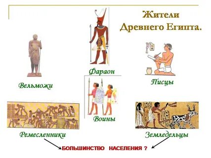 Одежда древнего земледельца