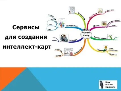 Сервис для построения ментальных карт