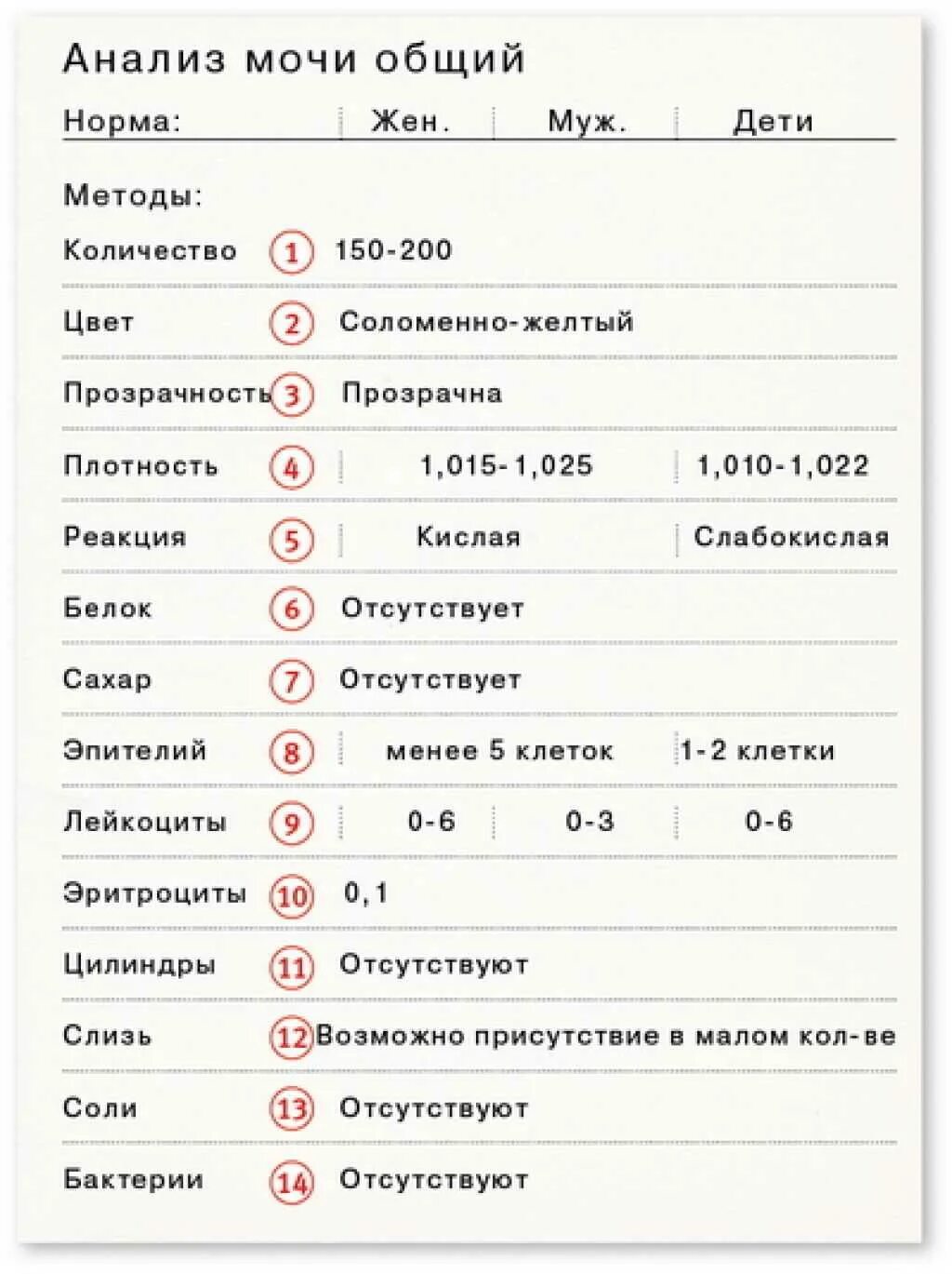 Bld в анализе мочи у женщин. Общий анализ мочи показатели нормы. Общий анализ мочи норма. Общий анализ мочи норма таблица. Исследование мочи норма у мужчин.