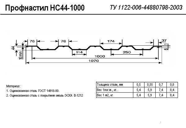 M 1000 0 0. Профлист нс44 чертеж. Нс44-1000-0.8. Профлист НС 44 сечение. Профнастил нс44-1000-0.7 ширина листа.