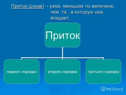 Первый приток
