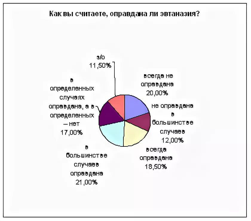 В каких странах разрешена эвтаназия список. Эвтаназия страны. эвтаназия список стран. страны где разрешена эвтаназия. эвтаназия в мире карта.
