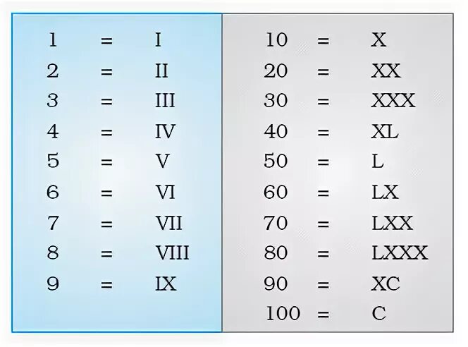 Какая цифра xix