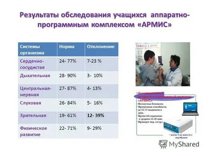 Обследование учащихся