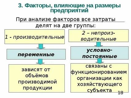 Три фактора силы