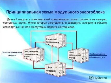 Что дает модуль