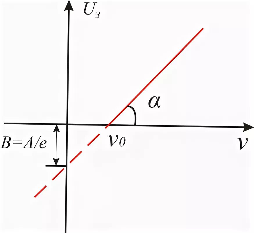Точку пересечения прямой с осью x. Точку пересечения прямой с осью x