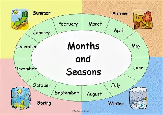 Seasons and months Board game. Месяца по английскому. Месяца года на английском. Времена года на английском. Seasons months of the year