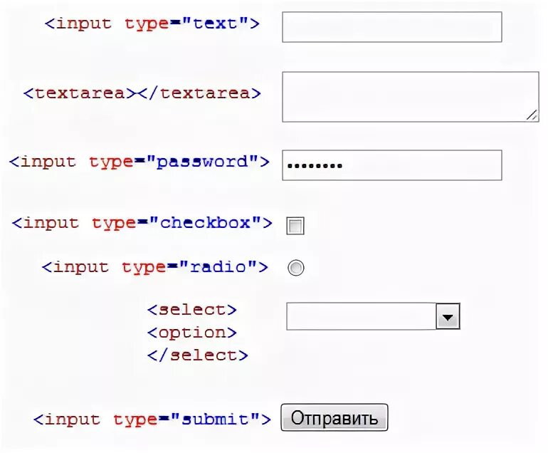 Типы input html. Тег input в html. Input Type text html. Input текст.