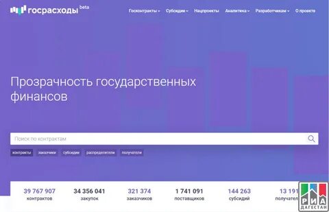 Тендеры рейтинг