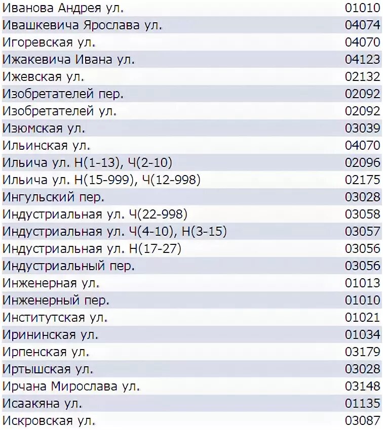 Индекс номеров украины. Почтовый индекс Киева. Киева индекс Киева индекс. Индекс Украины Киев. Индекс почты Киева.