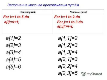 Представляет массив