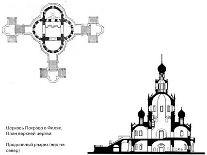 План церкви