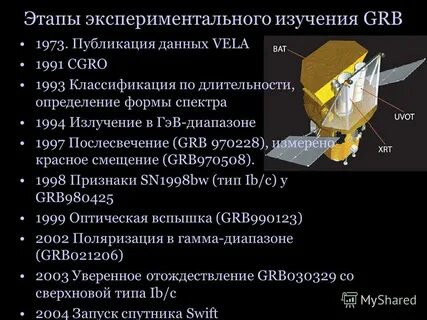 Этапы экспериментального исследования