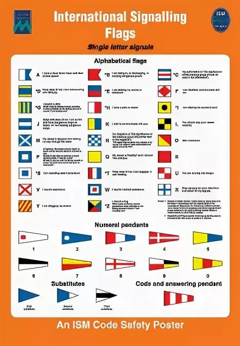 Code signals. International code of signals. мсс-65 международный свод сигналов. международные своды сигналов на борту холера. international code of signals на английском.