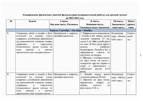 Конспект физического занятия в подготовительной группе