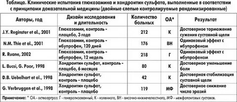 Хондроитин норма в день