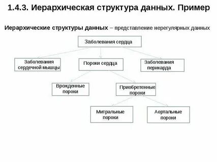 Нерегулярные данные