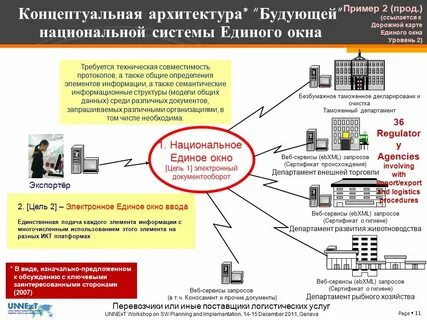 Единое окно