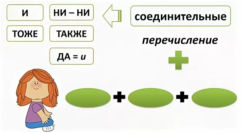 Тоже соединительный