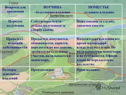 Чем бенефиций отличается от феода