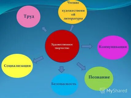 Труд в литературе примеры