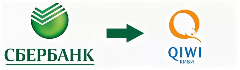 Деньги киви сбербанк. Пополнение qiwi кошелька через сбербанк. Перевести со сбербанка на киви кошелек. Иаонка приложения сбер. Перевести на киви со сбербанка.