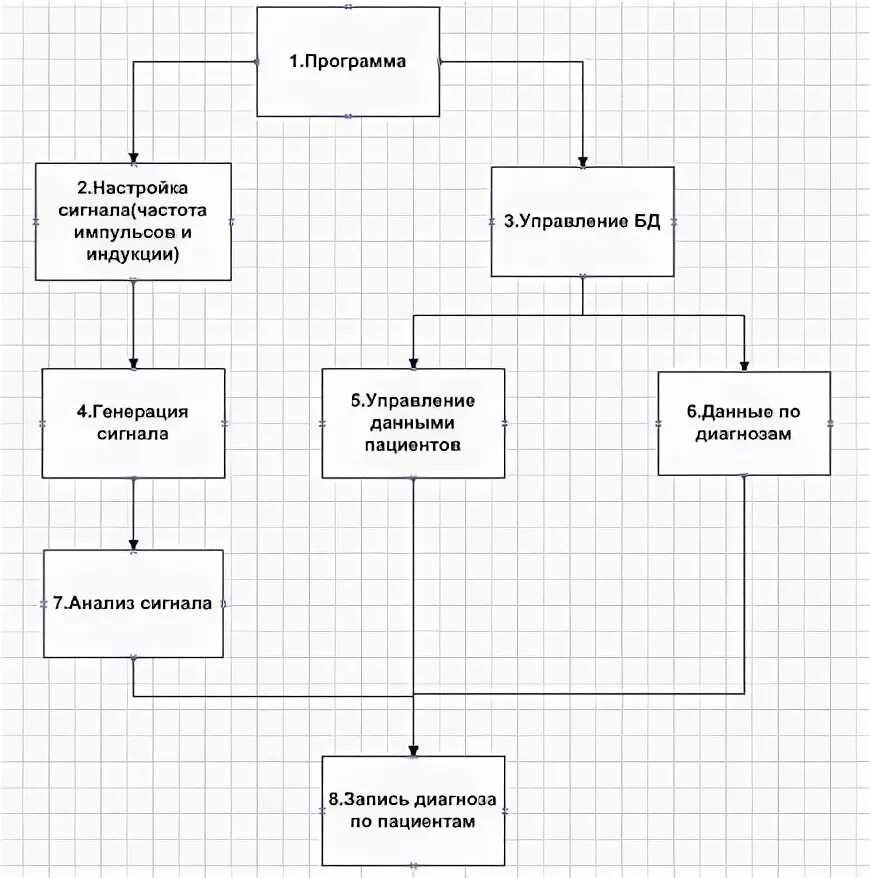 Входные и выходные данные системы. Диаграмма входной и выходной информации. Схема входной и выходной информации. Входные данные гостиницы.