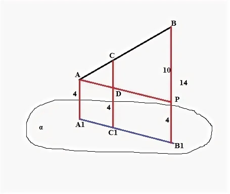 Отрезок АВ расположен по одну сторону плоскости. Концы отрезка расположены по одну сторону. Отрезок ab принадлежит плоскости Альфа. По одну сторону от плоскости.
