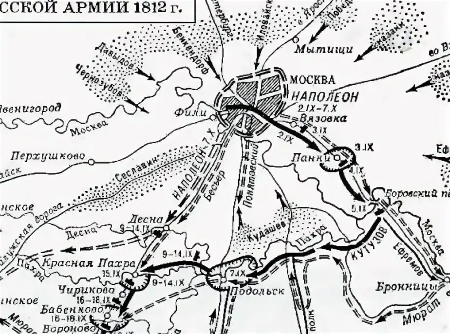 Отечественная война 1812 года тарутинский манёвр карта. Война 1812 карта тарутинский маневр. 2 й тарутинский. Отечественная война 1812 года тарутинский манёвр карта. Тарутинский лагерь 1812.