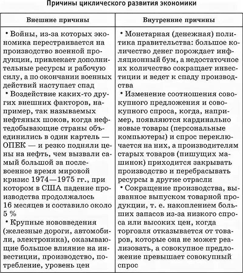 Какие явления соответствует периоду экономического спада
