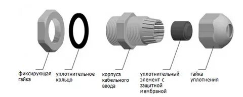 Уплотнительный корпус