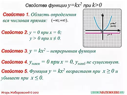 График функции y kx 2 5. Свойства функции у кх2 при к 0. свойства функции y=kx. свойства функции y kx 2 k&gt;0. свойства функции у кх+в.