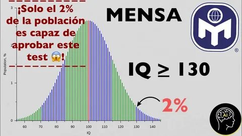 Mensa iq test