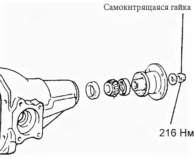 Затяжка хвостовика