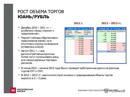 Биржа торги юани