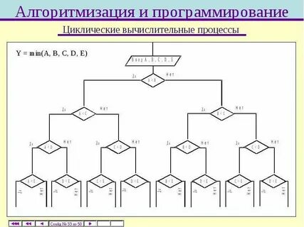 Вычислительные методы и программирование