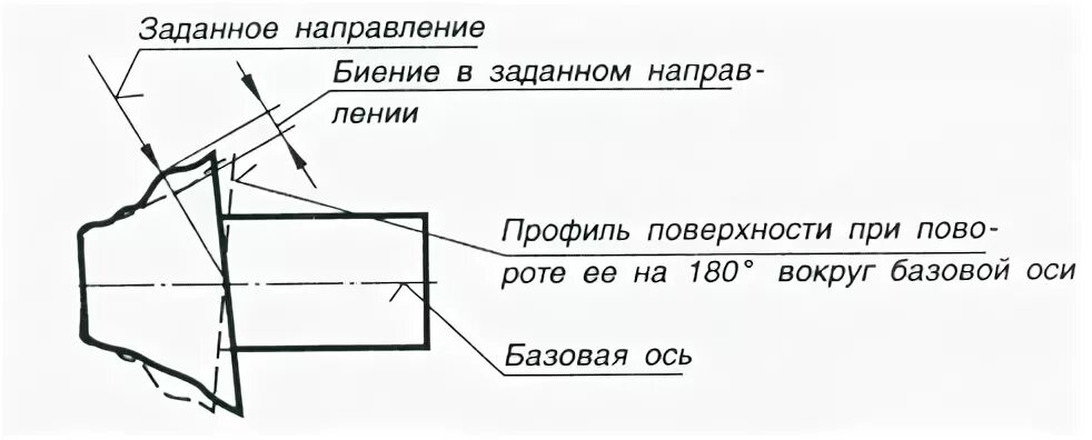 Заданное направление 4