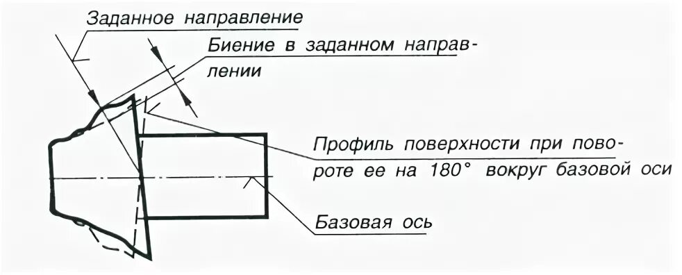 Заданное направление 4. Допуск биения в заданном направлении. Торцевое биение на чертеже. Радиальное и торцевое биение. Допуск торцевого биения.